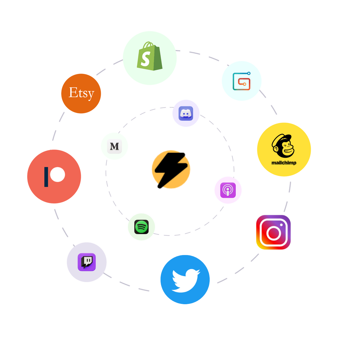 The best link-in-bio tool for 2021. Connect your different social media profiles, content and communities using linkfro.